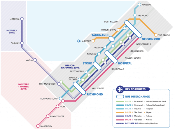 Image by Nelson Airport